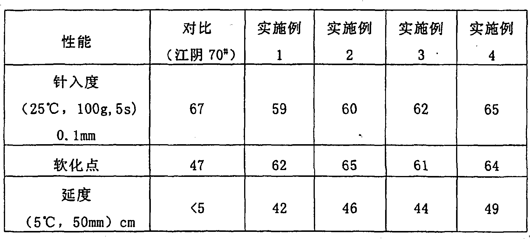 Modified asphalt composition and production process thereof