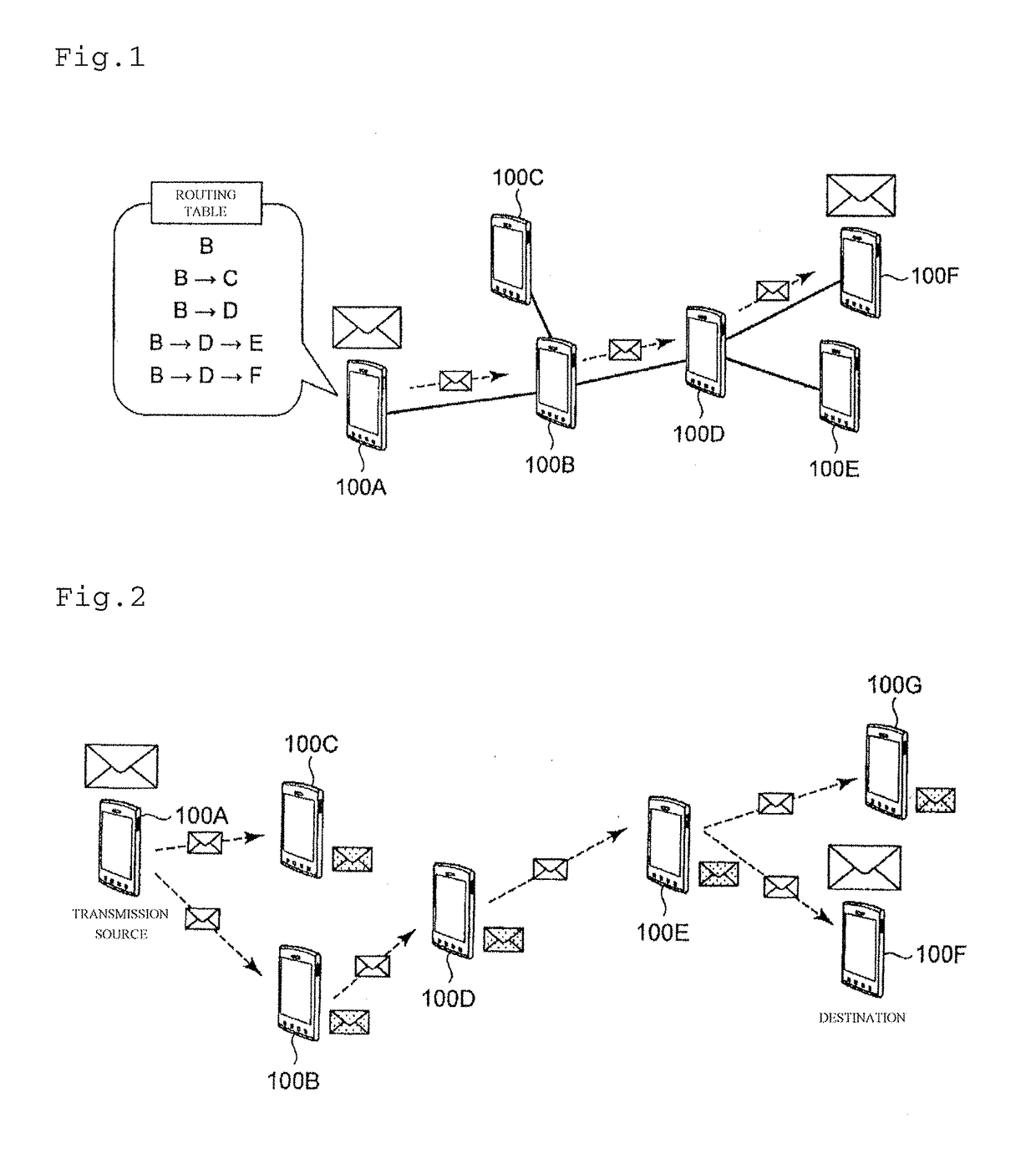Communication control method and mobile terminal