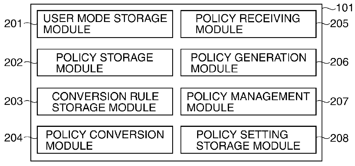 Image processing apparatus to which security policy is applicable, control method therefor, and storage medium storing control program therefor