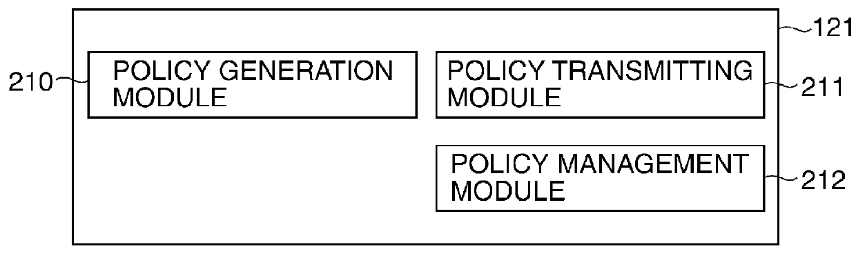 Image processing apparatus to which security policy is applicable, control method therefor, and storage medium storing control program therefor