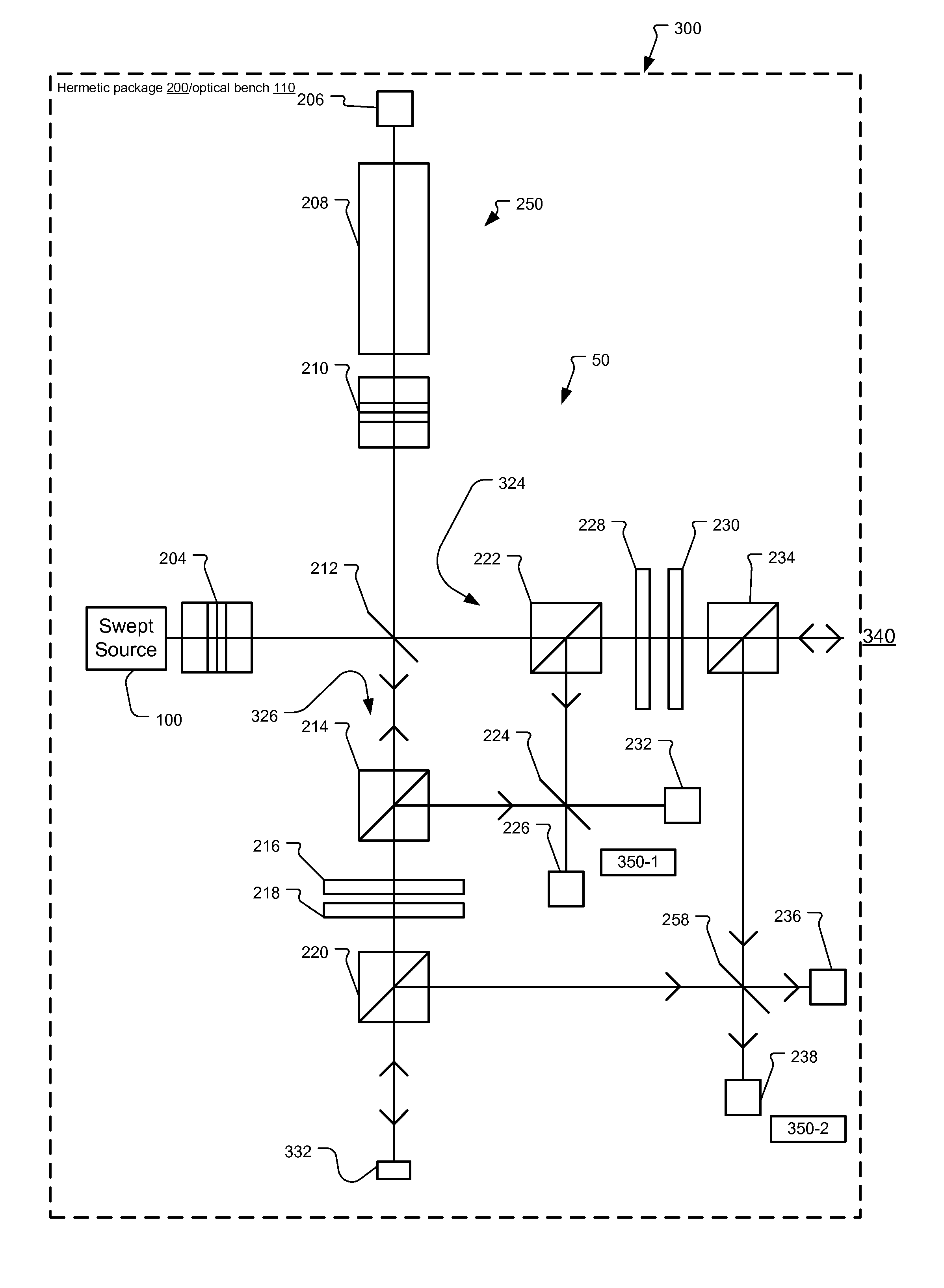 Integrated optical coherence tomography system