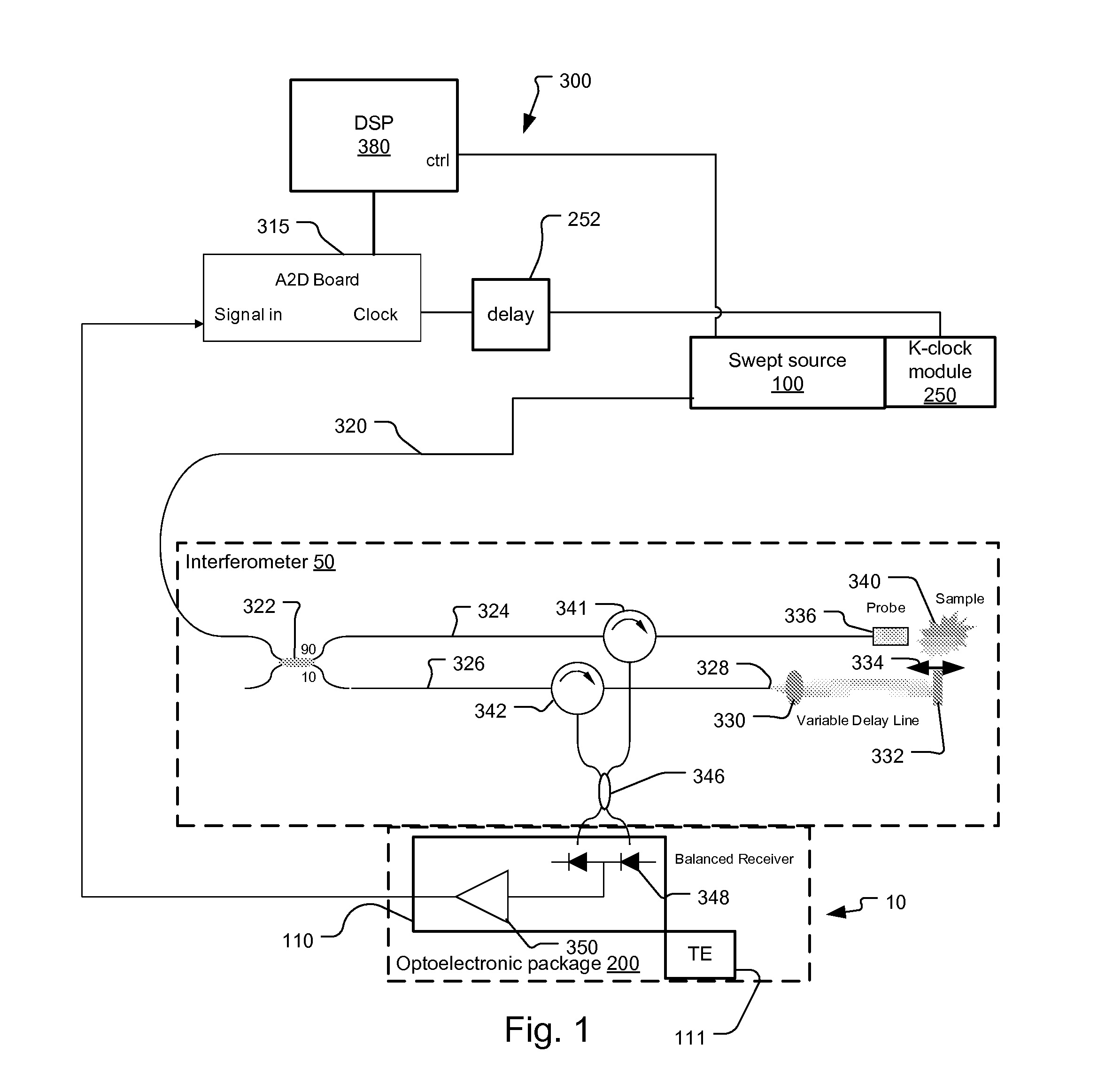 Integrated optical coherence tomography system