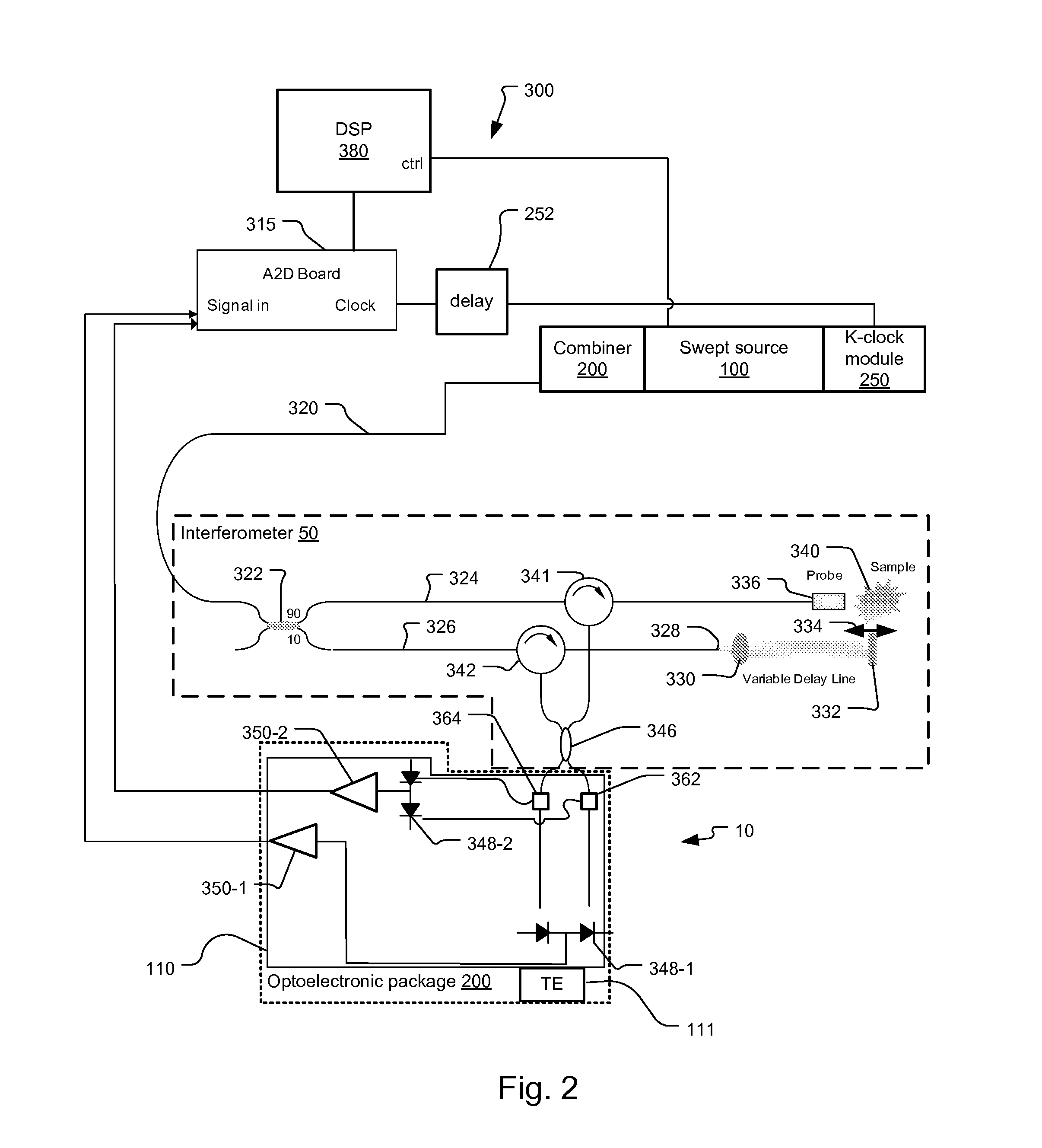 Integrated optical coherence tomography system