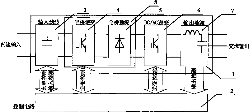 Three-phase auxiliary inverter