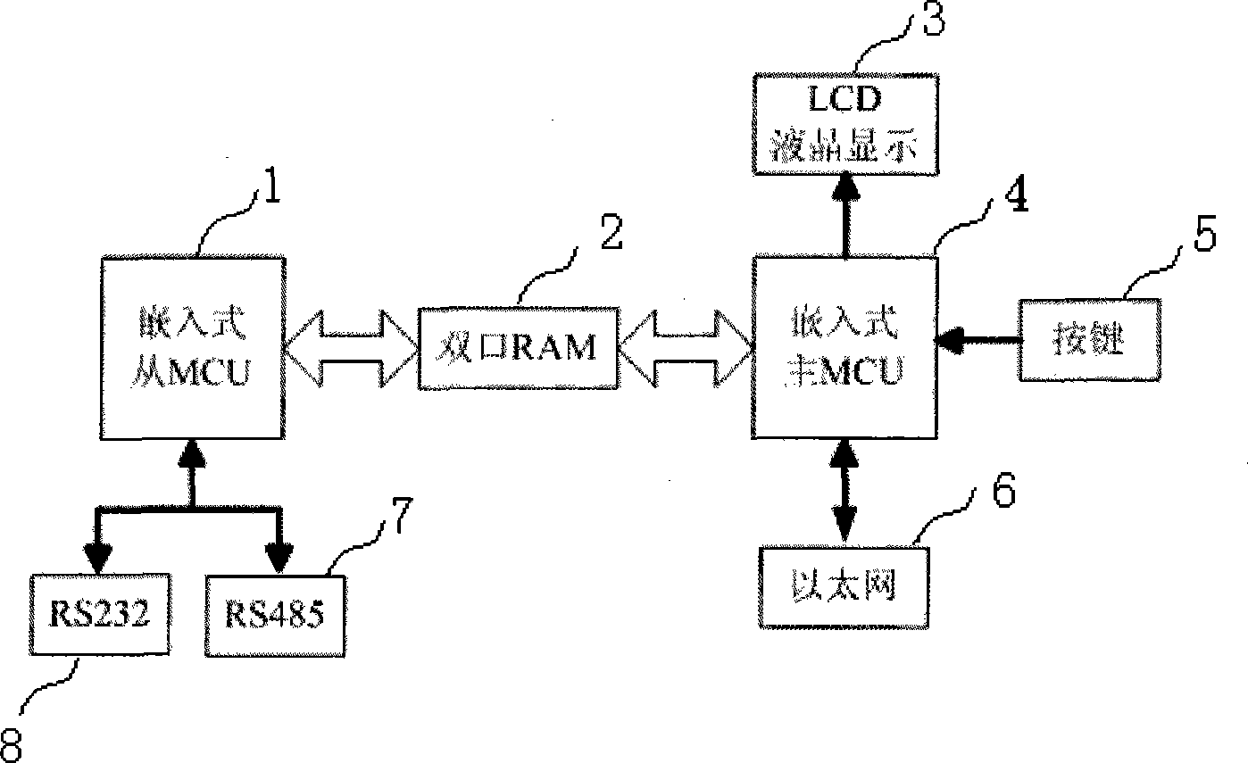 Communication protocol conversion device and method based on embedded multiple MCU