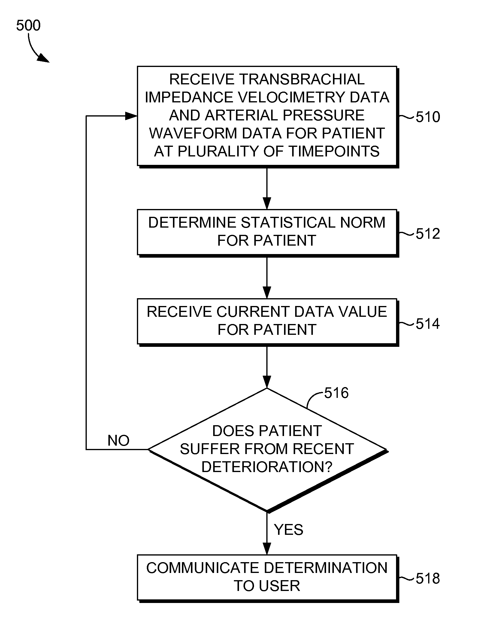 System and method to classify left ventricular and mitral valve function