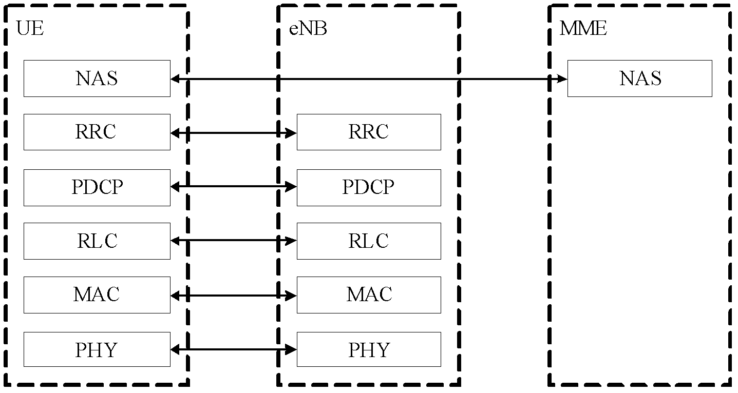 Method, device and base station for dividing limbic users in long term evolution (LTE) system