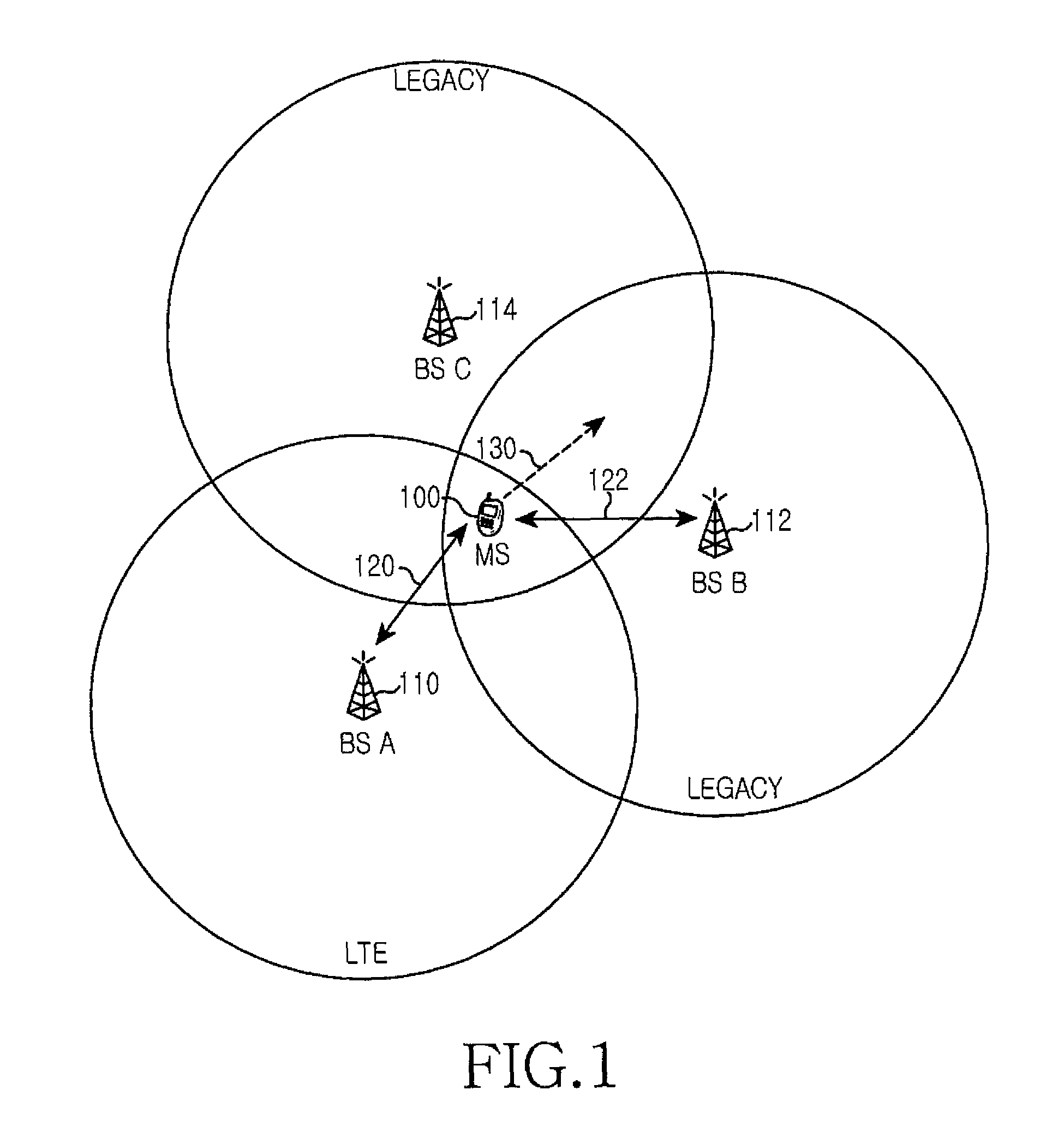 Method and apparatus for handover in a mobile station supporting radio access technology