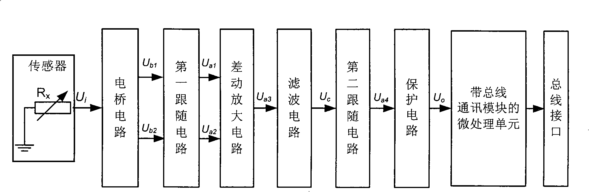 Automobile sensor with bus interface