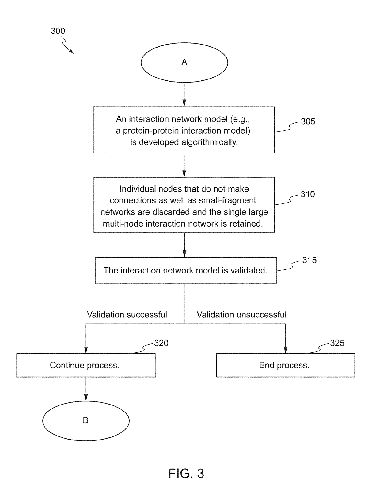 Systems and Methods for Biomarker Identification