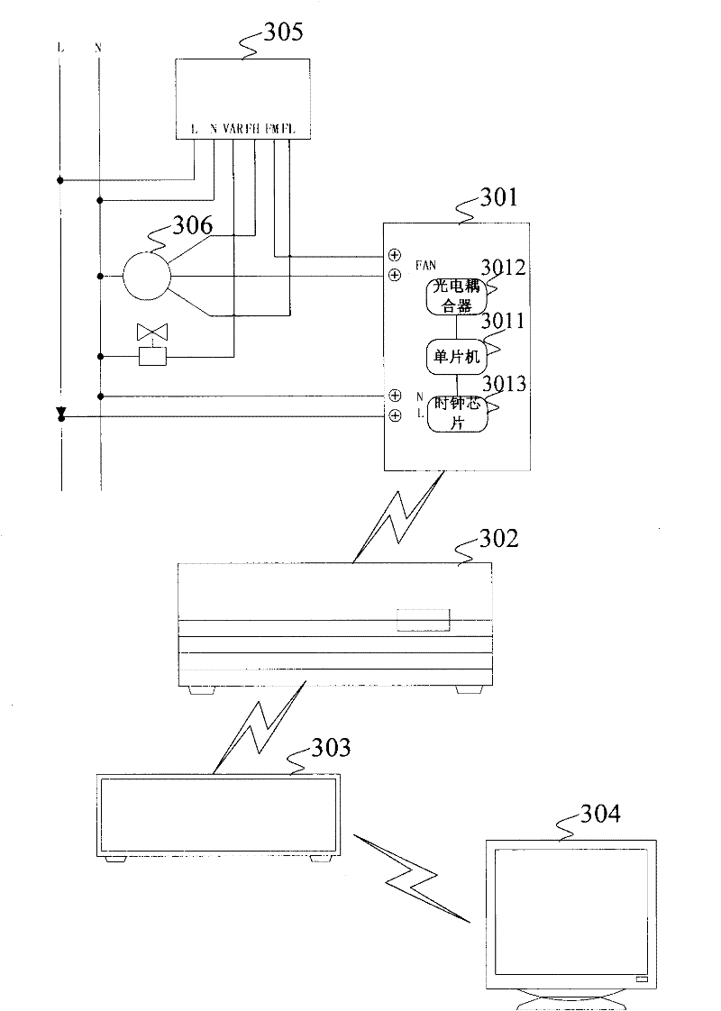 Timing device and charging system for heating and ventilating air conditioner