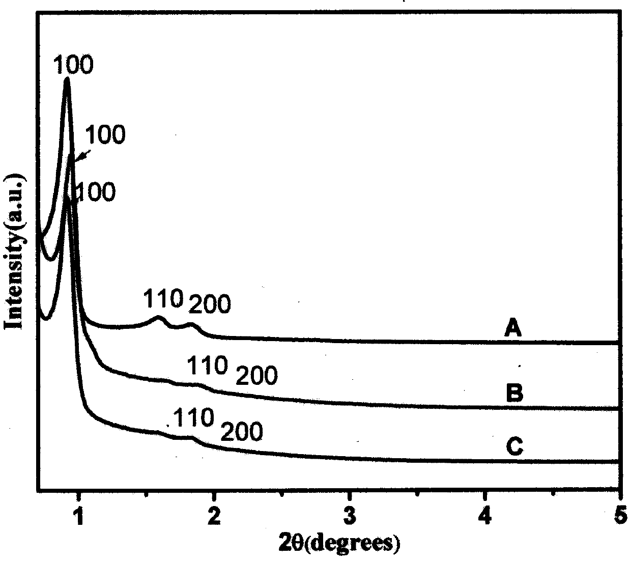 an al  <sub>2</sub> o  <sub>3</sub> -ce  <sub>2</sub> o  <sub>3</sub> /sba-15 mesoporous silicon-based material and preparation method thereof