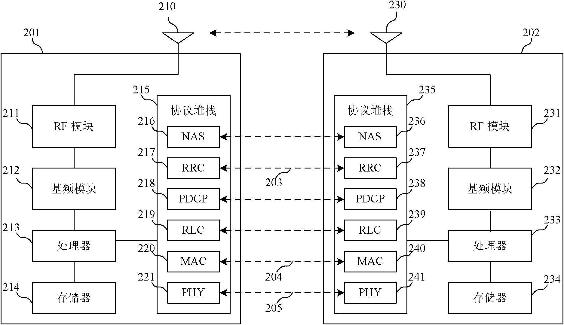 Resource allocation base station, UE and method for HARQ feedback information