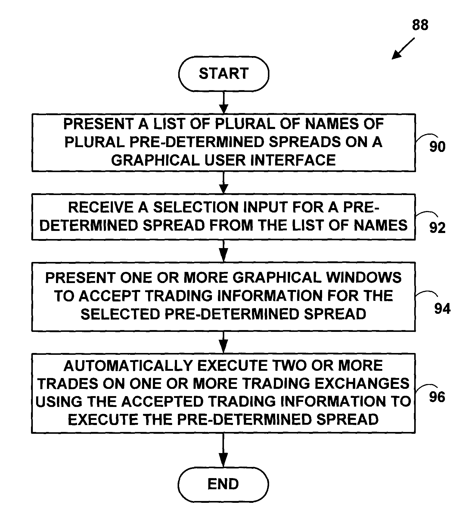 Method and system for automatically inputting, monitoring and trading spreads