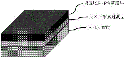 Composite thin membrane with multilayer composite structure and preparation method thereof