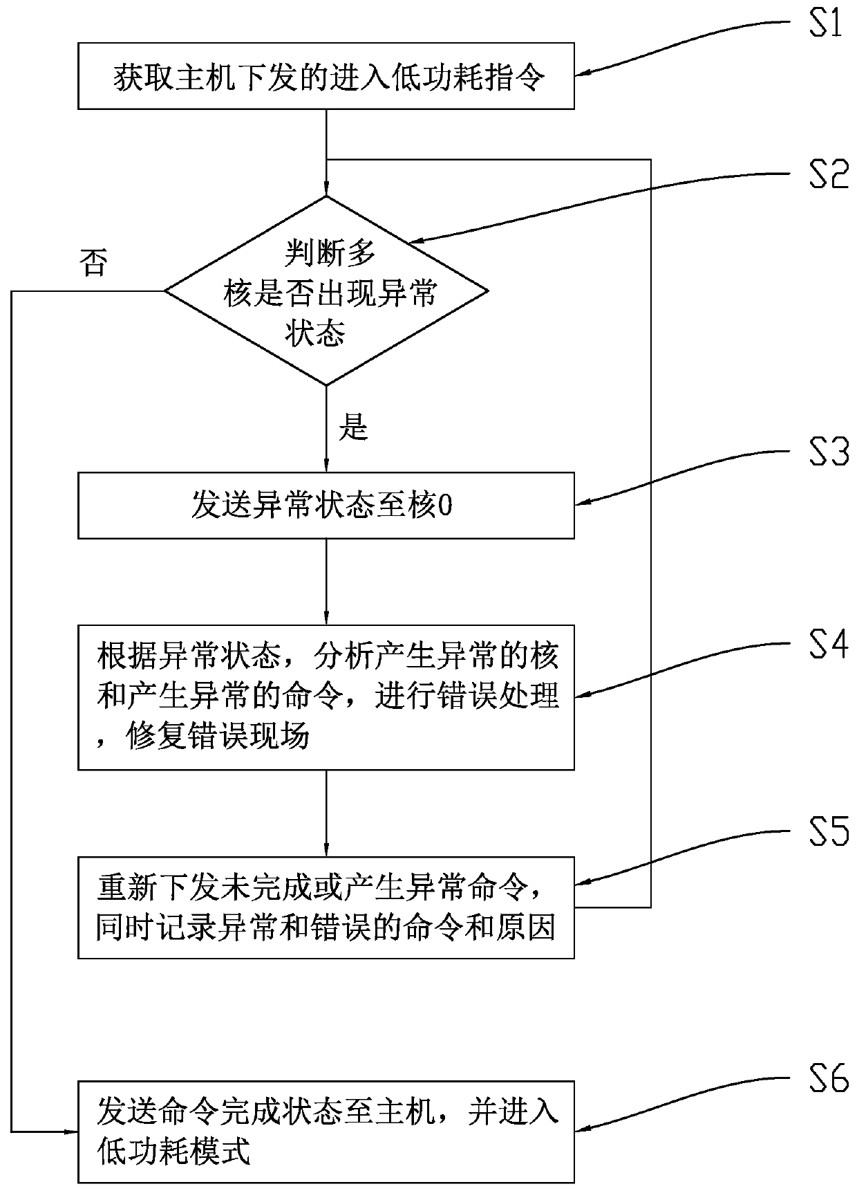 SSD low-power-consumption mode exception processing method and device, computer equipment and storage medium