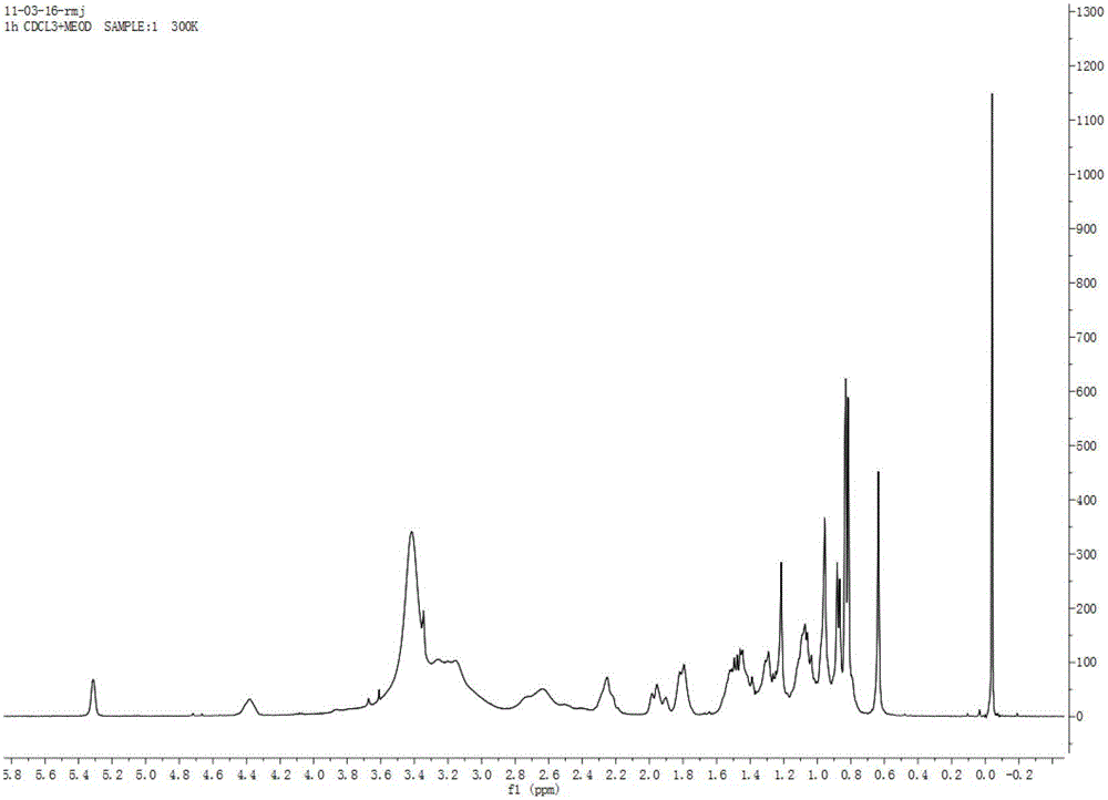 Cholesterol derivatives, chelates, recombinant high-density lipoproteins and uses thereof