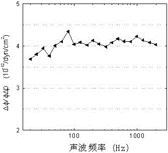 A kind of vibration sensitive optical fiber and its manufacturing method