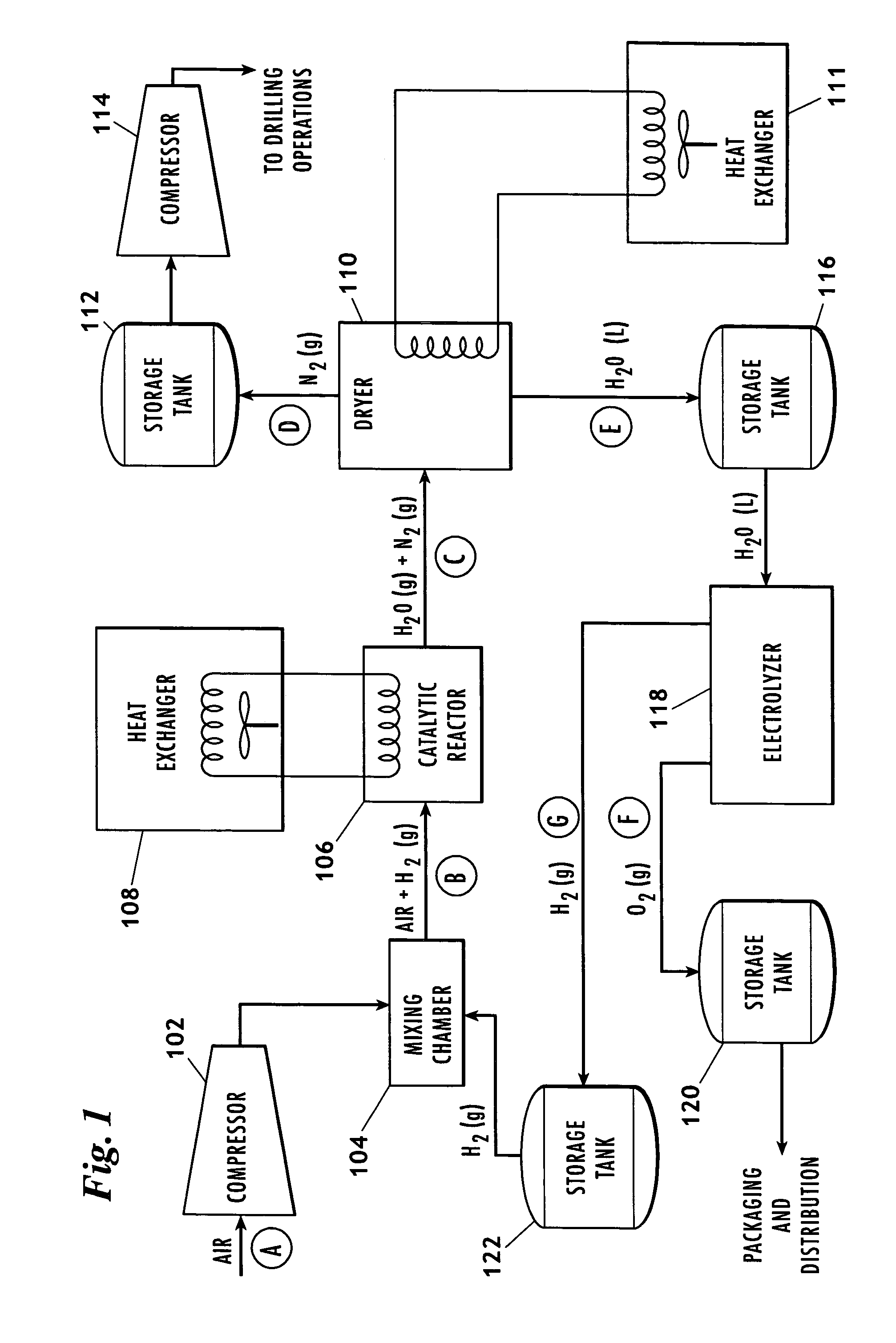Method for producing nitrogen to use in under balanced drilling, secondary recovery production operations and pipeline maintenance
