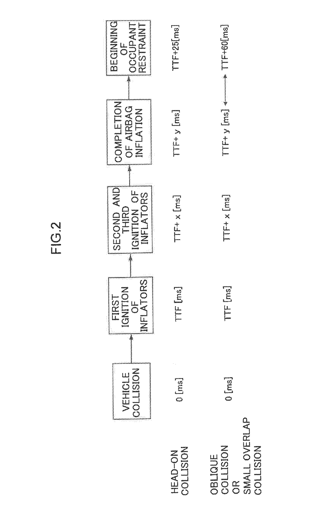 Vehicle front passenger seat airbag device