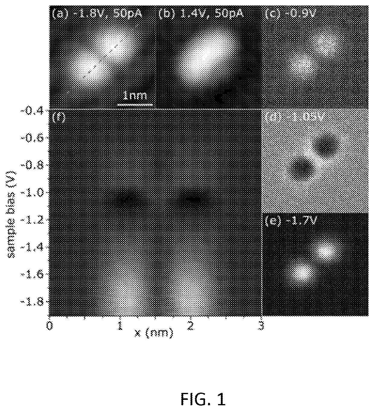 Multiple silicon atom quantum dot and devices inclusive thereof