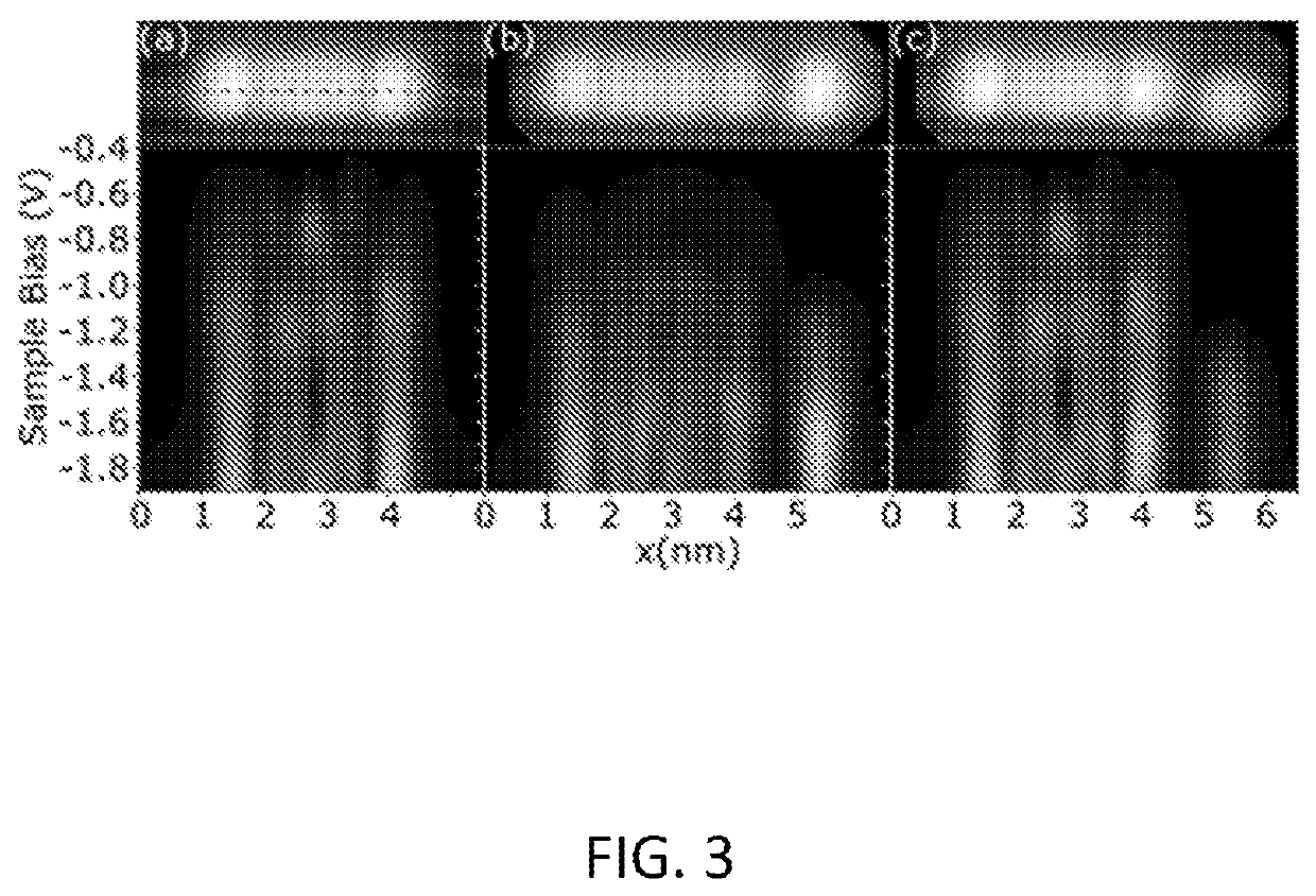 Multiple silicon atom quantum dot and devices inclusive thereof