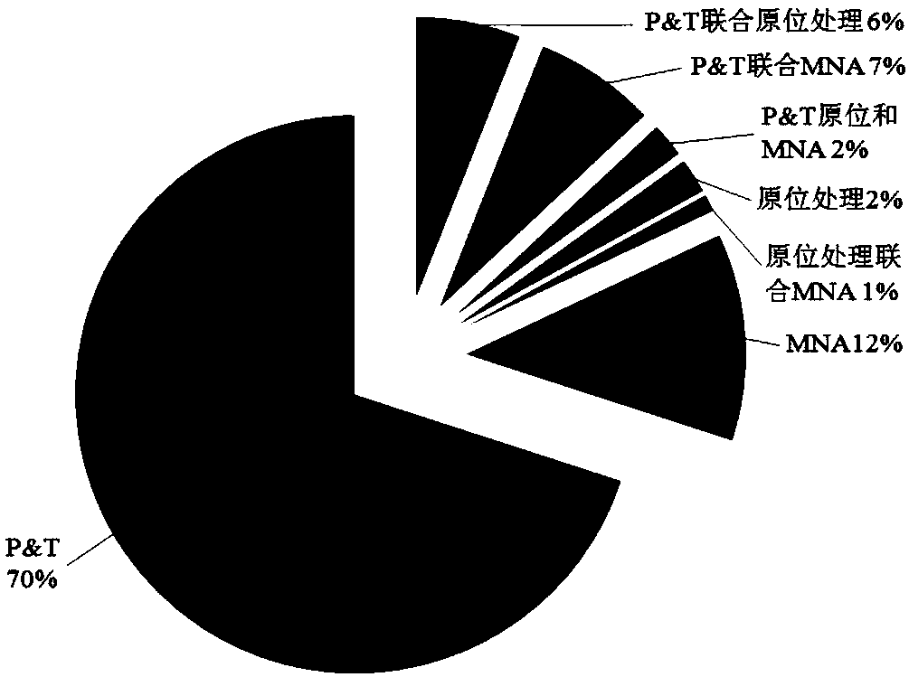 Method for purifying heavy metal ions in underground coal gasification polluted water