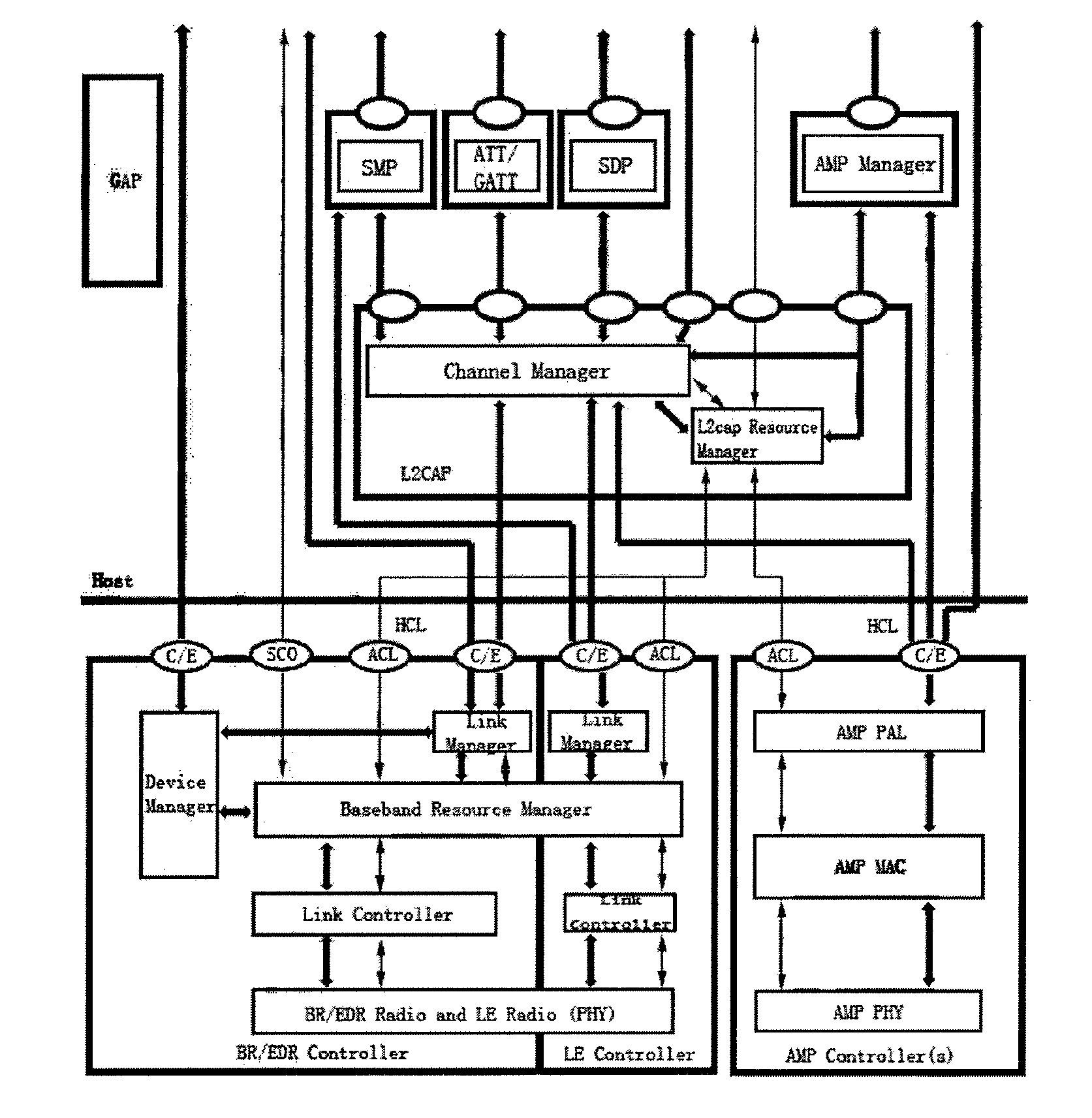 An embedded operating system for achieving bluetooth slave device function and the method thereof