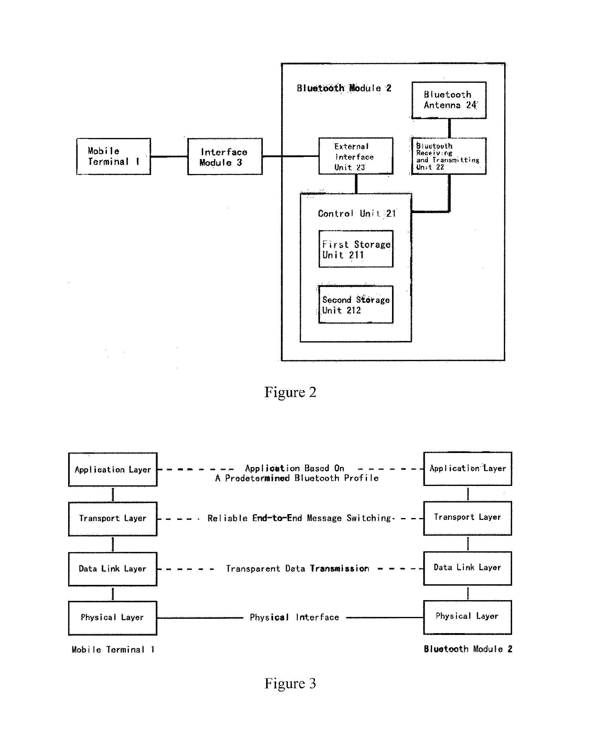 An embedded operating system for achieving bluetooth slave device function and the method thereof