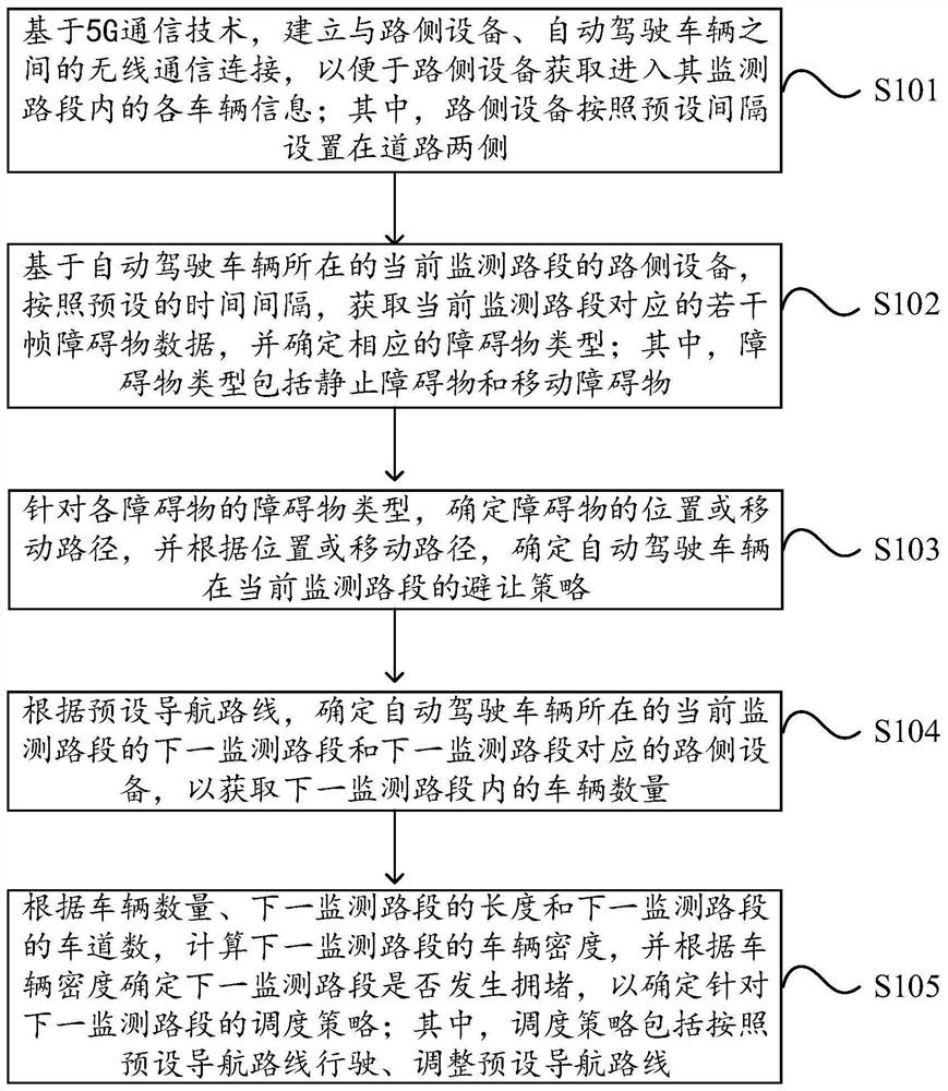 Automatic driving road condition navigation method and system based on 5G network, and medium