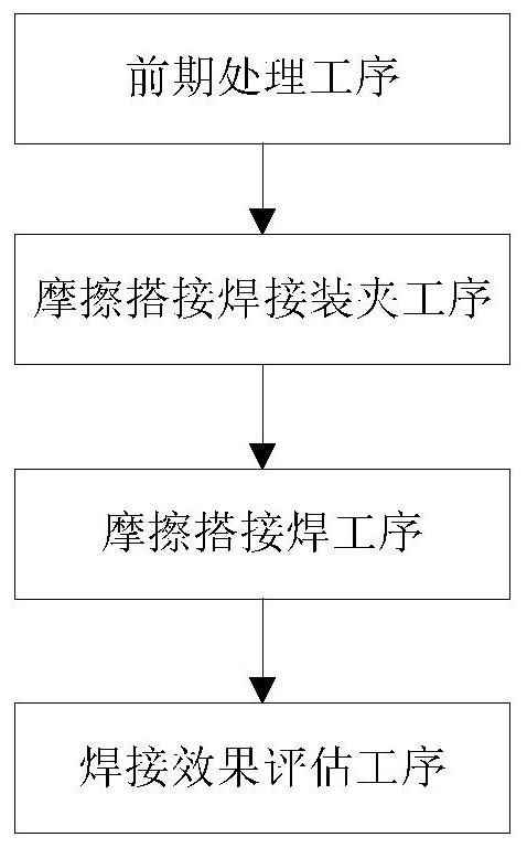 Friction lap welding method for aluminum alloy and ABS material