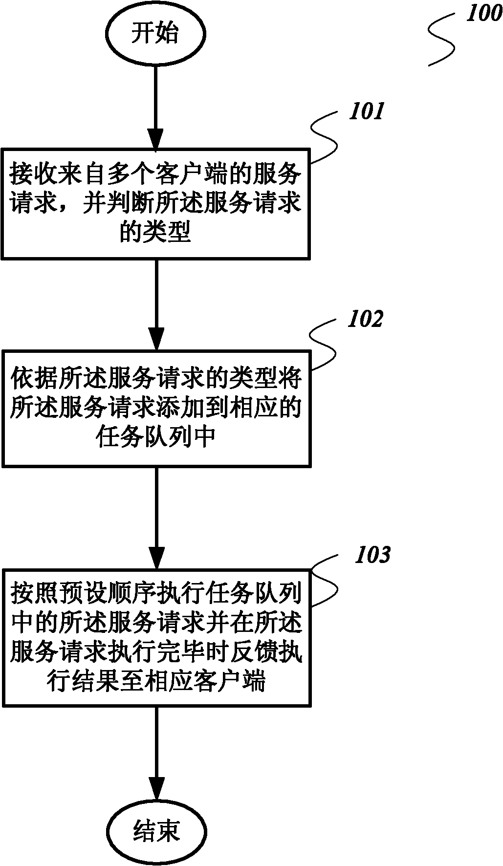 Multi-user control method and multi-user control system for communication equipment and server