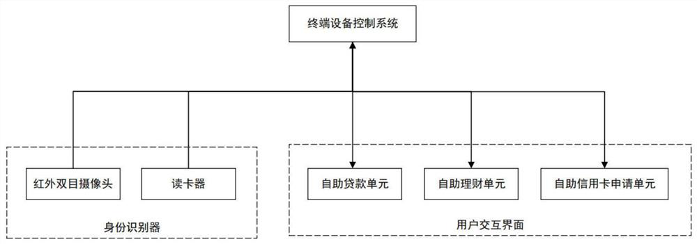 Bank business handling system and method based on ATM platform