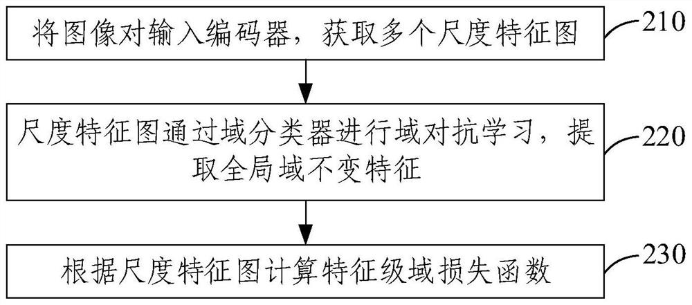 Local descriptor generation method and device, electronic equipment and computer program product