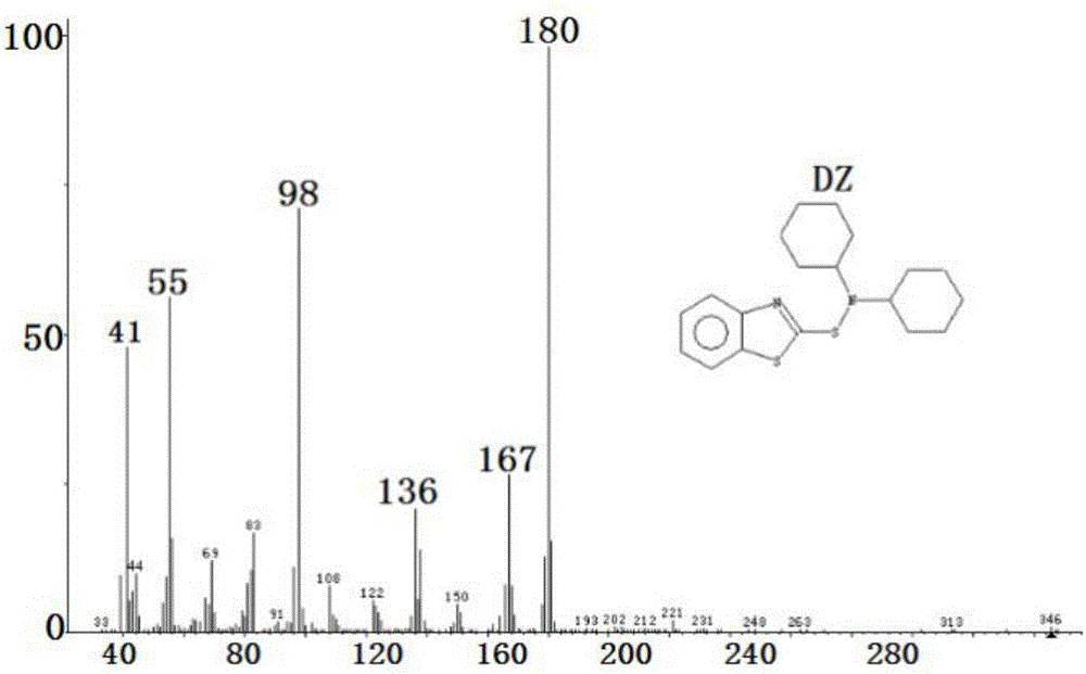 Method for identifying sulfonamide accelerant in rubber