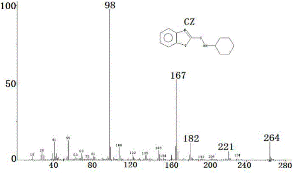 Method for identifying sulfonamide accelerant in rubber