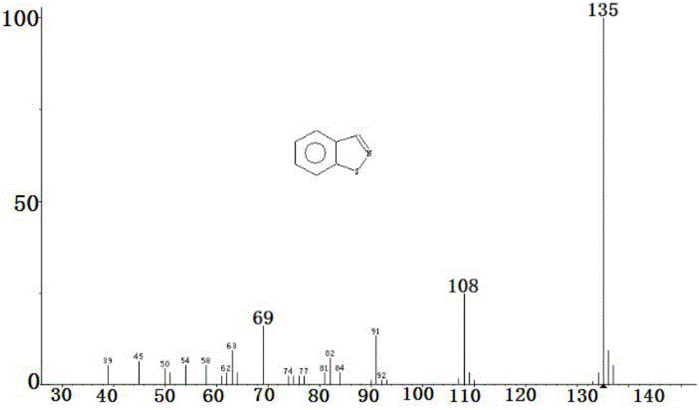 Method for identifying sulfonamide accelerant in rubber