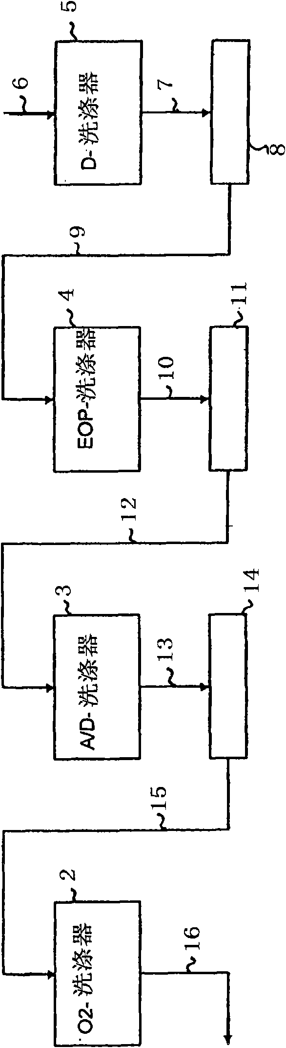 Method for treating liquid flows at a chemical pulp mill