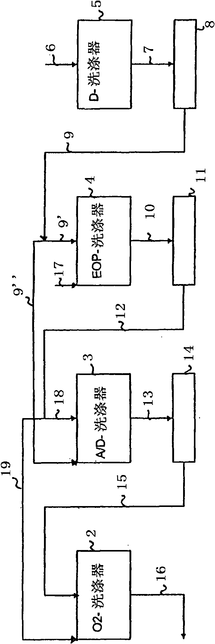 Method for treating liquid flows at a chemical pulp mill