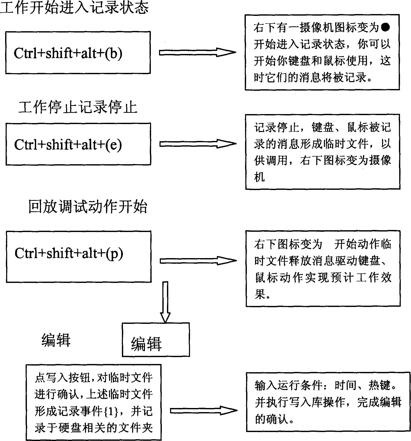 Intelligent self-control computer system and operational method