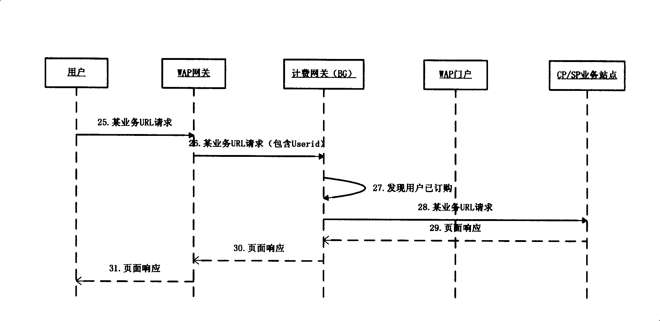 System and method for preventing WAP service from illegally ordering