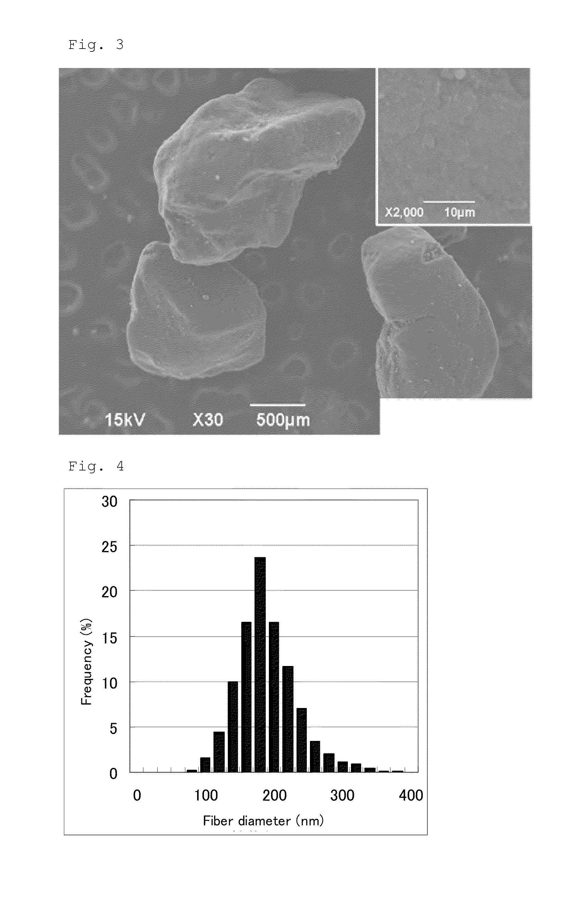 Composite carbon fibers