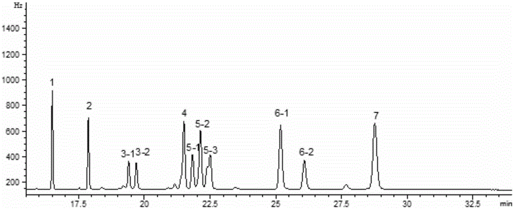 Quantitative detection method of pyrethroid pesticides in a kind of soil