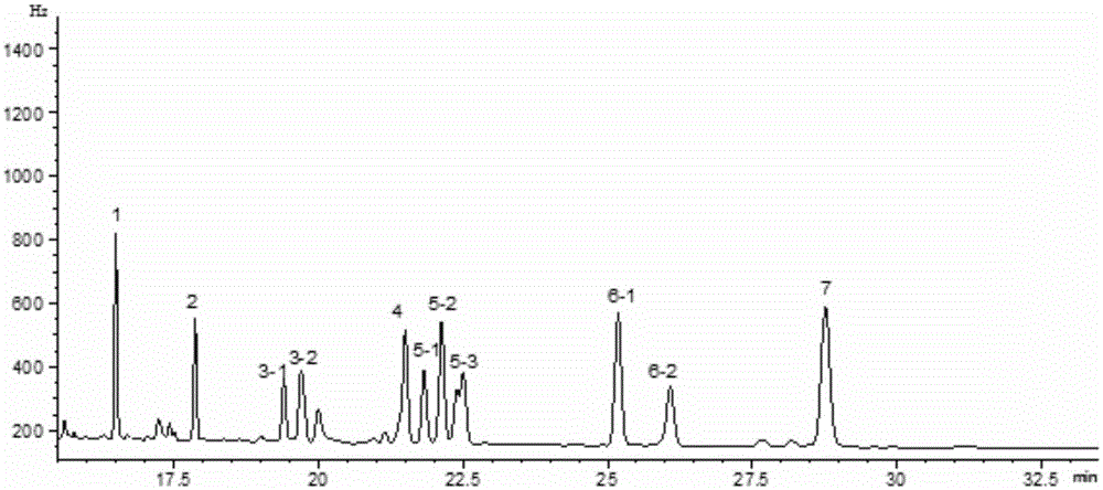 Quantitative detection method of pyrethroid pesticides in a kind of soil