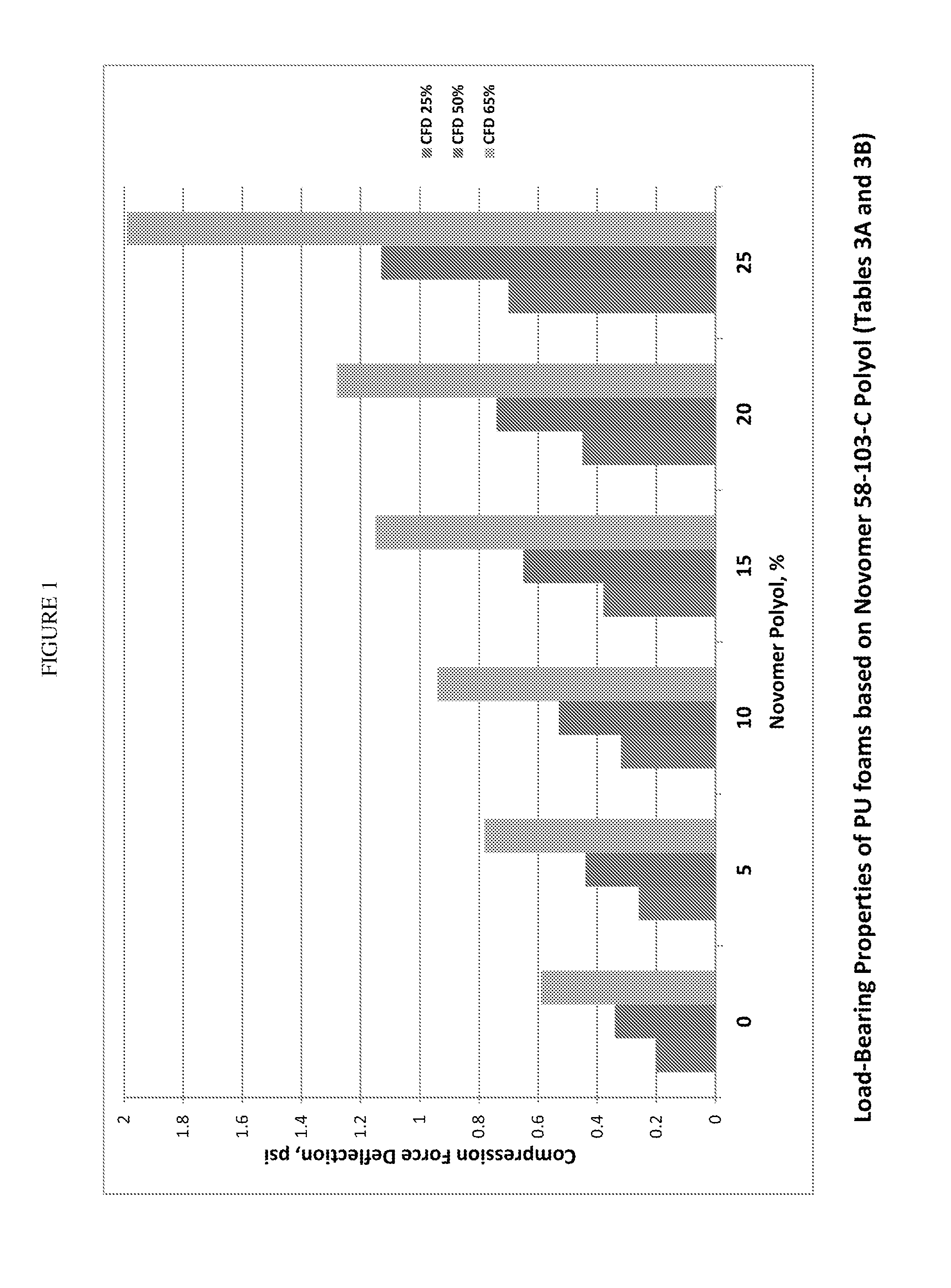 High strength polyurethane foam compositions and methods
