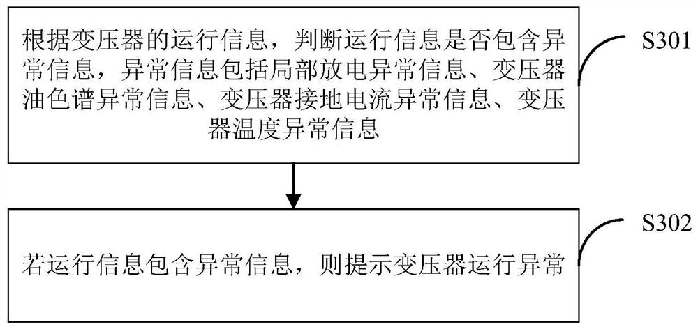 A transformer overload calculation method, system and terminal equipment