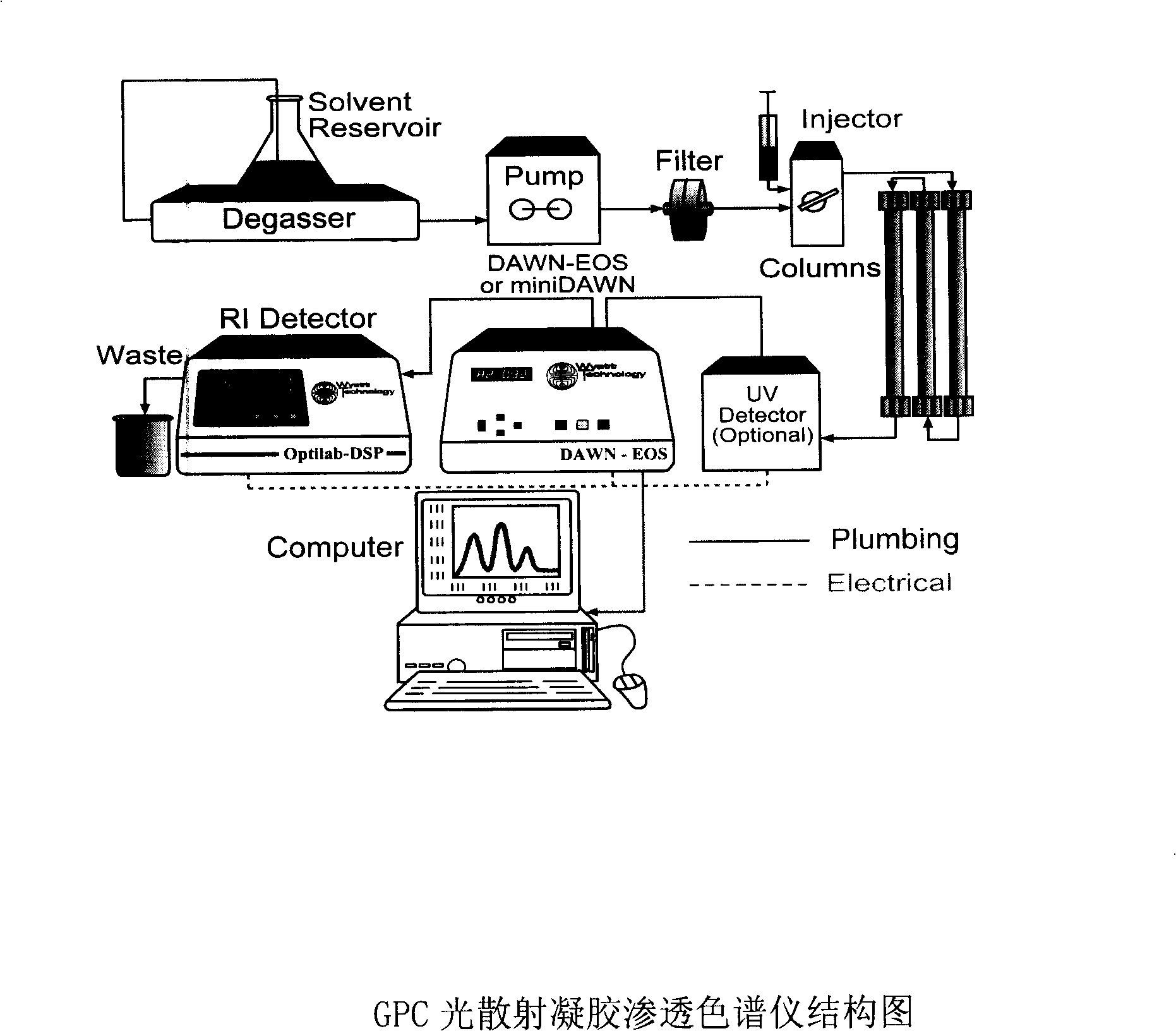 Alkaline soluble lentinan extraction, separation, purification and molecular weight determination