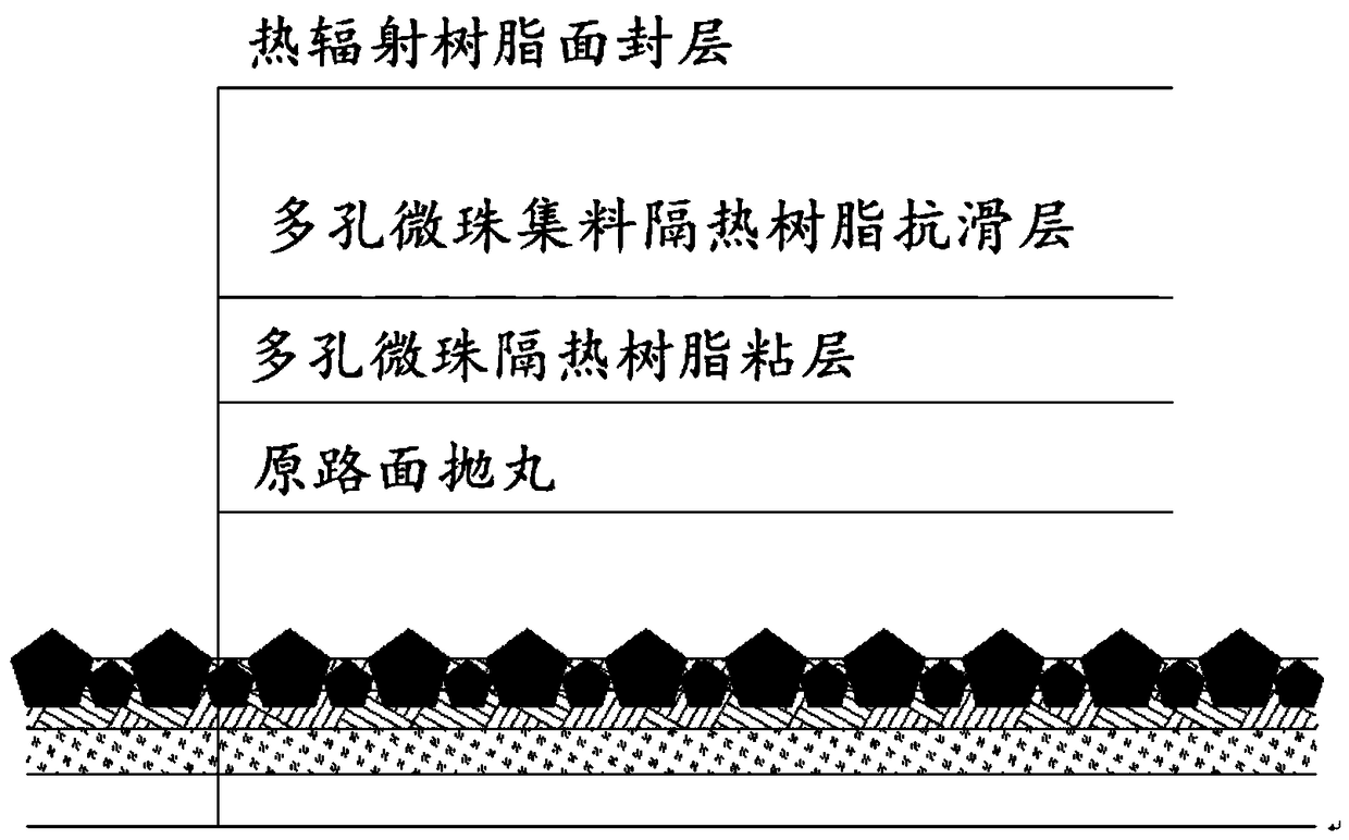 Multilayer composite thermal insulation covering and preparation method thereof