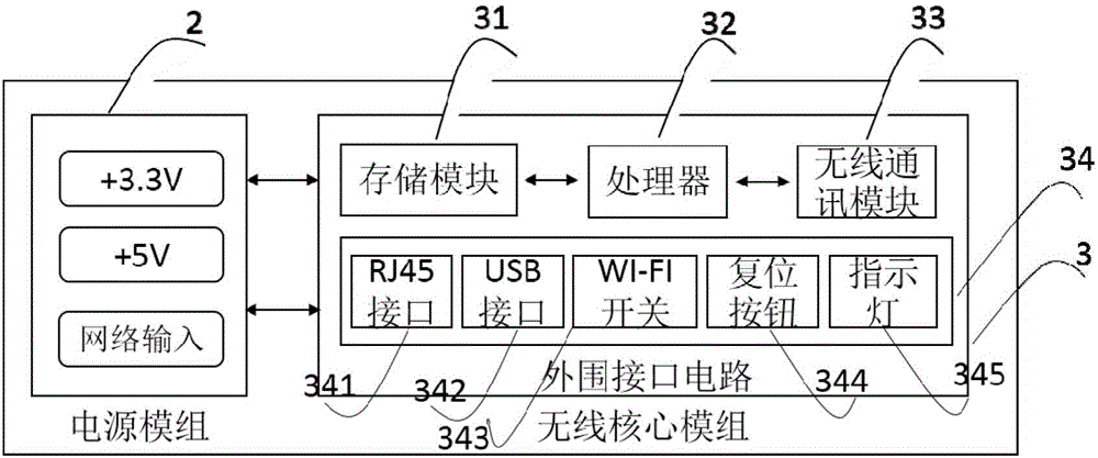 Module combined wireless access device