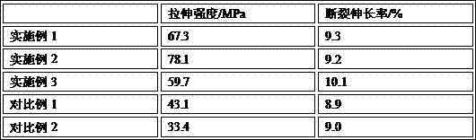 Method for preparing chitosan/multilayer hybrid nanoparticle antibacterial preservative film